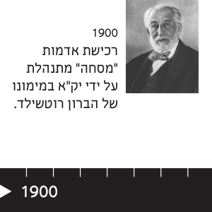 1900 רכישת אדמות "מסחה" מתנהלת על ידי יק"א במימונו של הברון רוטשילד.