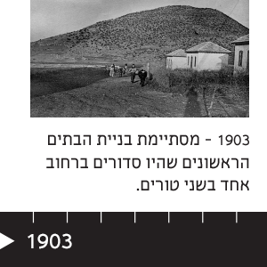 1903 מסתיימת בניית הבתים הראשונים שהיו סדורים ברחוב אחד בשני טורים.