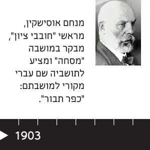 1903 מנחם אוסישקין, מראשי "חובבי ציון", מבקר במושבה "מסחה" ומציע לתושביה שם עברי מקורי למושבתם: "כפר תבור".